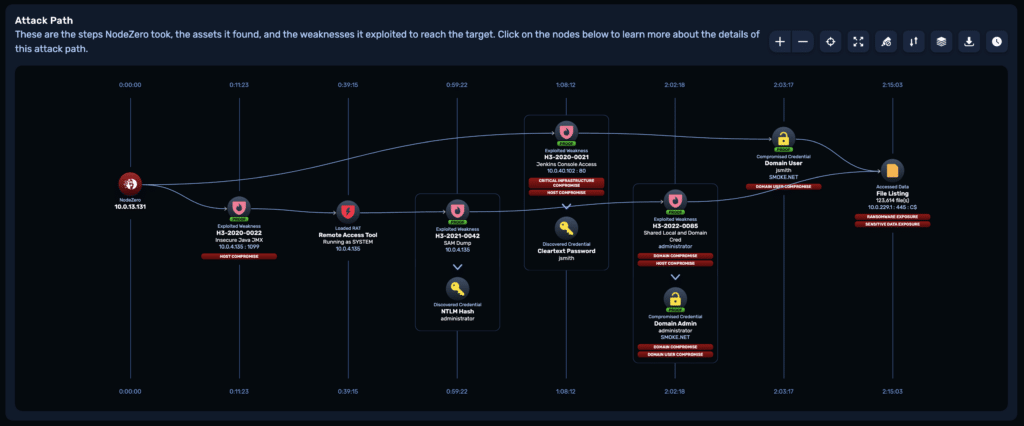 Ransomware Attack Path Screenshot