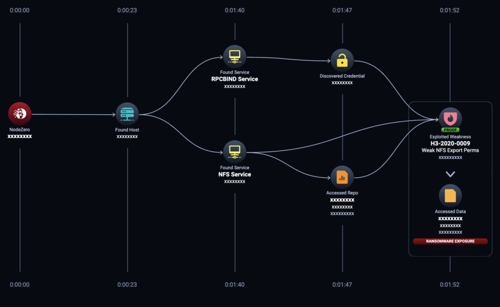 Ransomware Attack Path