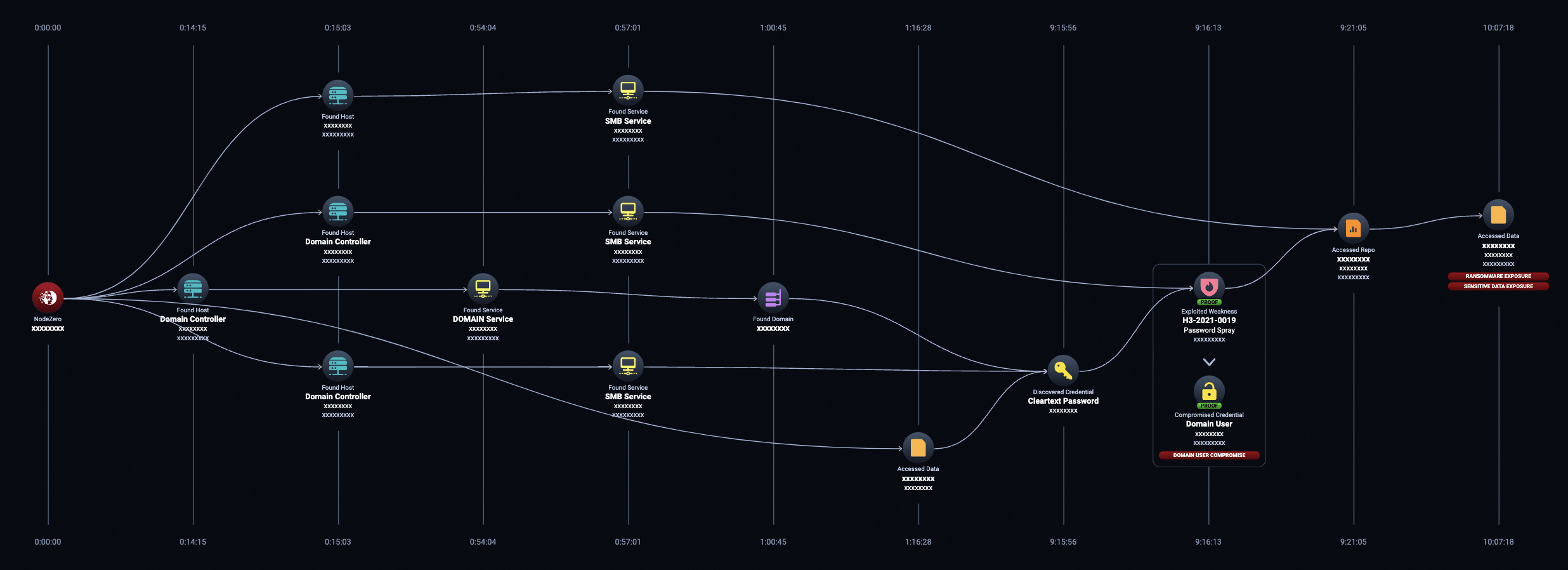 Ransomware Attack Path