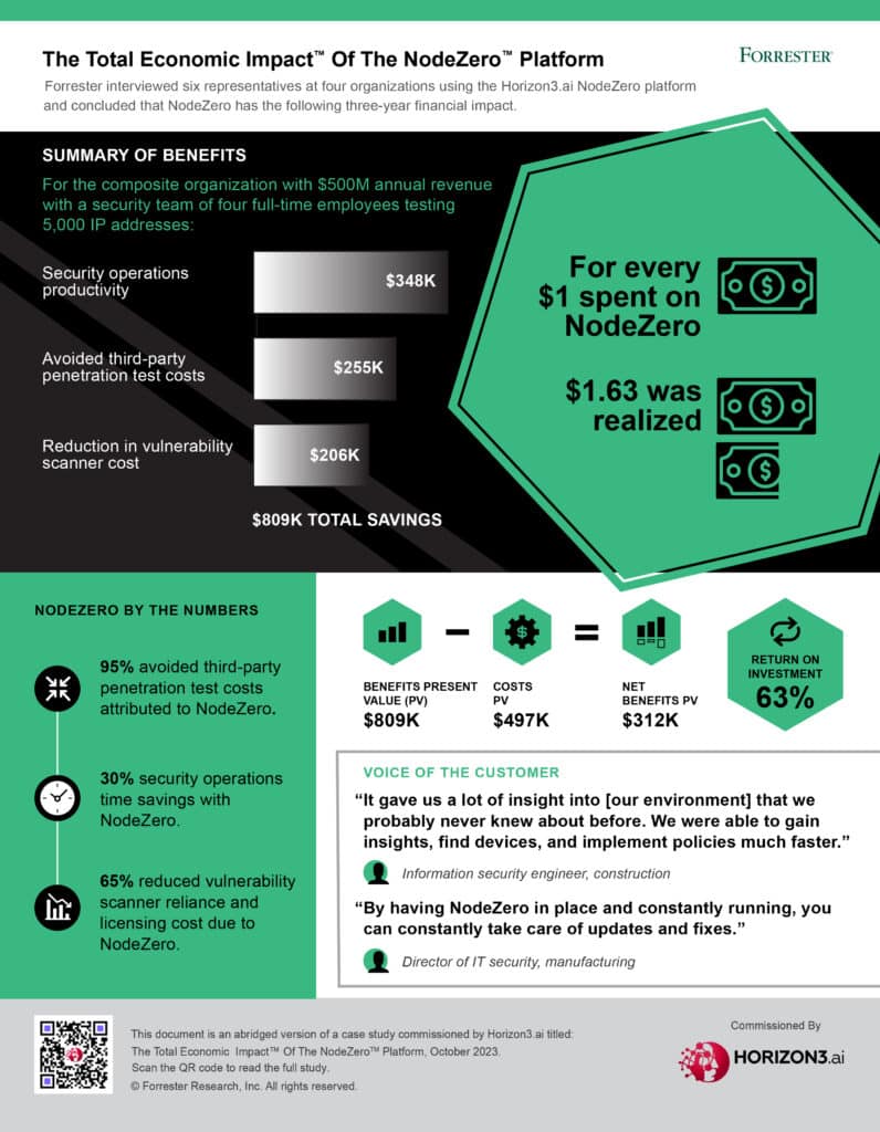 Forrester TEI Study Infograhpic