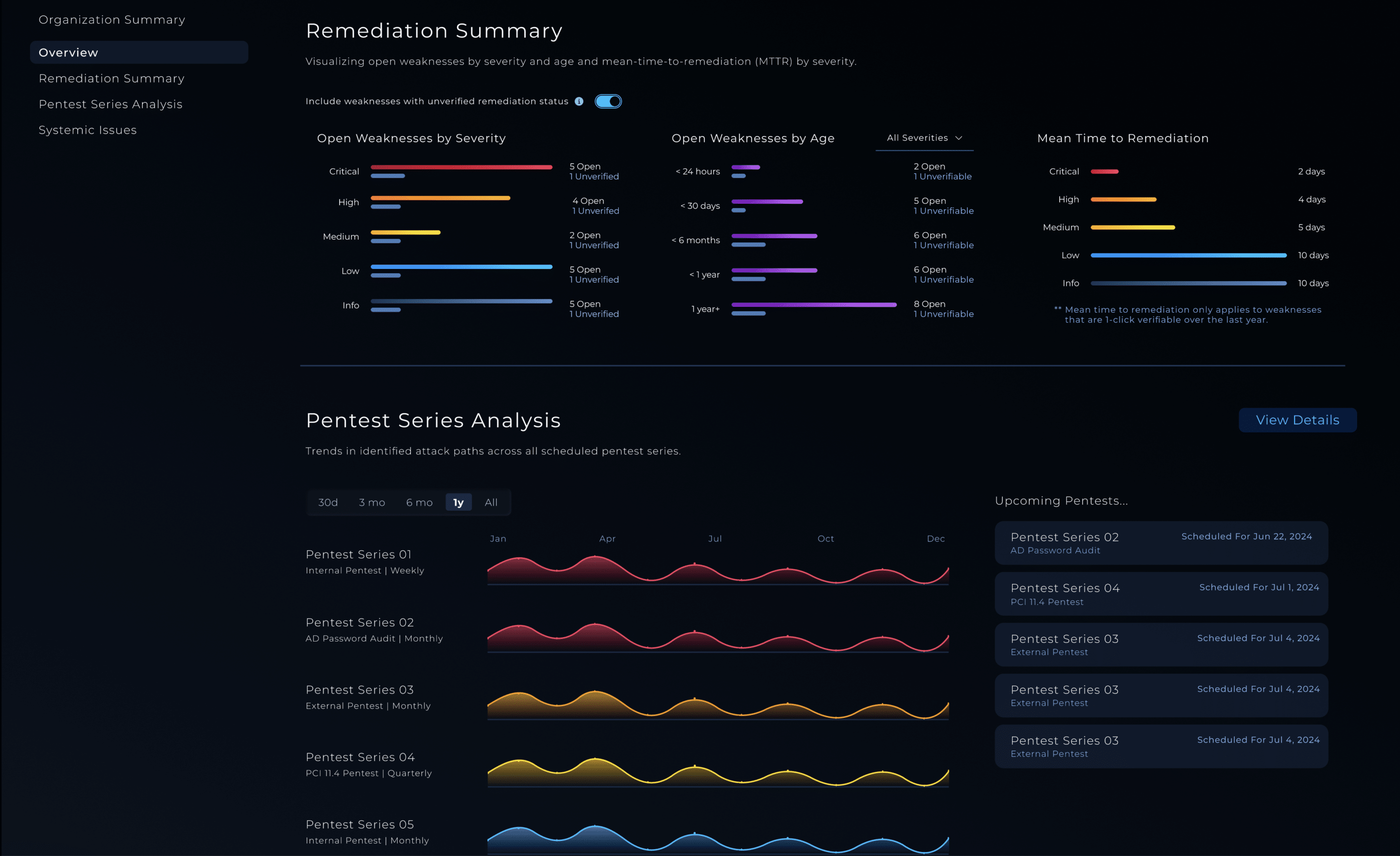 NodeZero Insights UI