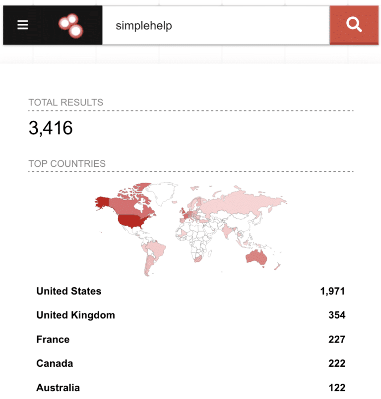 SimpleHelp Users