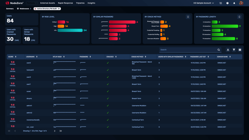 UI of audited credentials with indepth detail about the audit credentials.