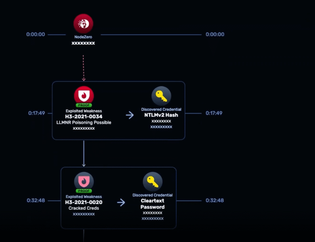 How Hackers Weaponize Slack: Lessons From Real Slack Dump Attacks ...