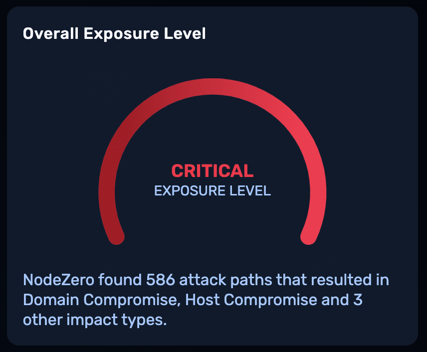 Overall Exposure Level, NodeZero UI