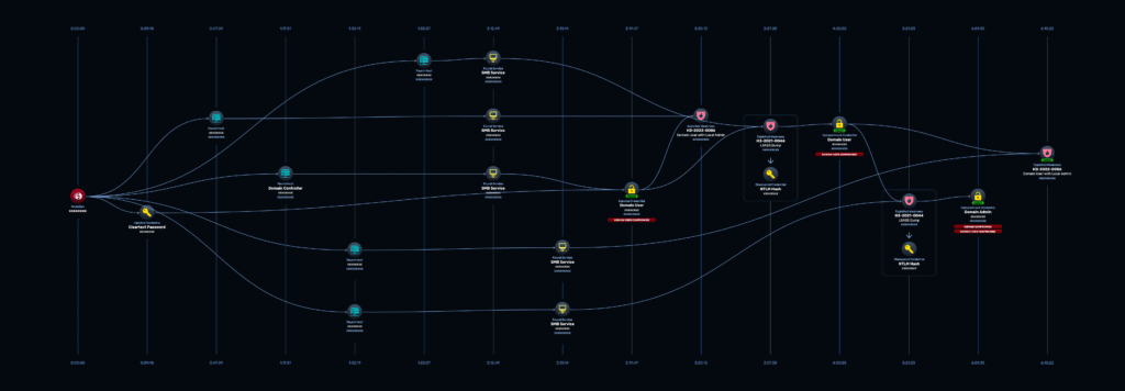 NodeZero UI - Attack Path