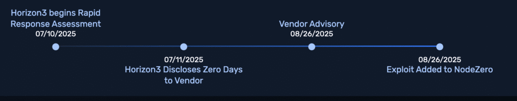 NodeZero Rapid Response Timeline UI