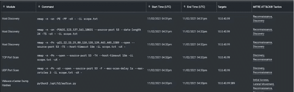 NodeZero SOC Report