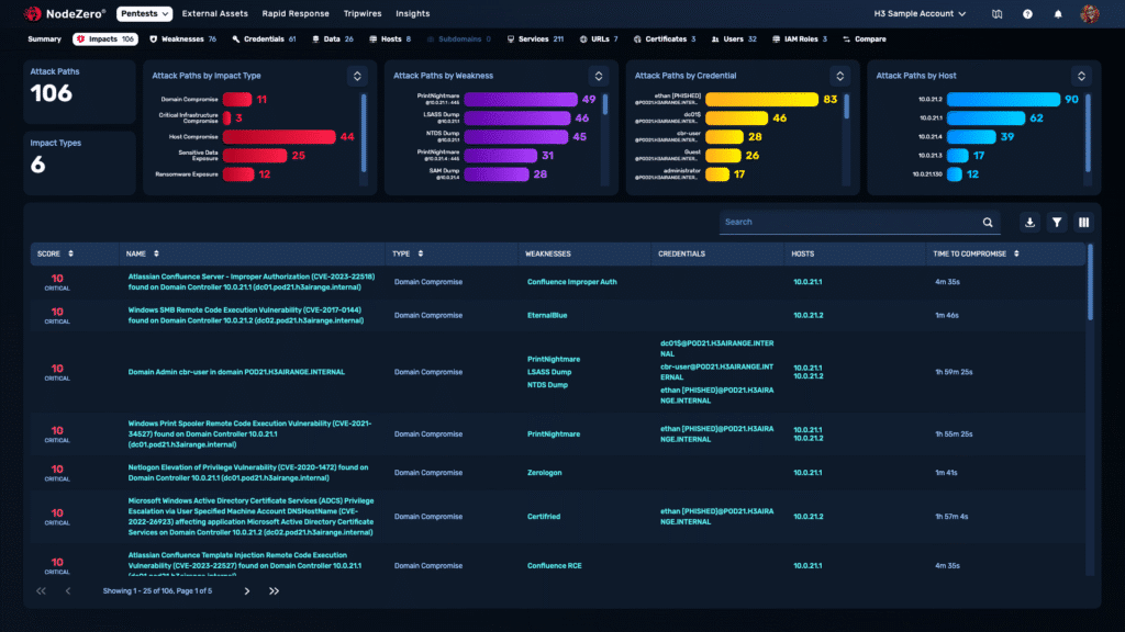 UI of Summary of Exposure from Phishing Impact Test.