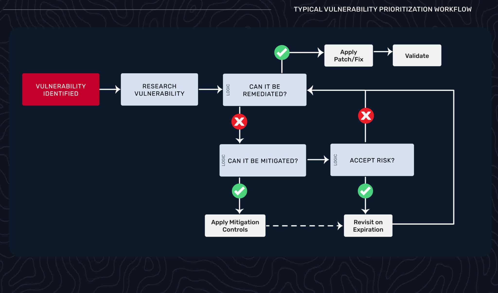Beyond Triage: Exploitability Data for Agentic Security | Horizon3