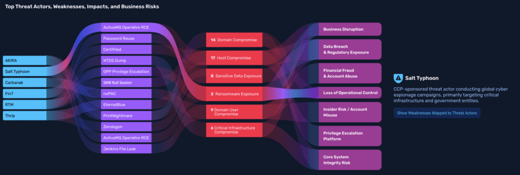 Illustrative image supporting the content on the “risk based vulnerability management” page.