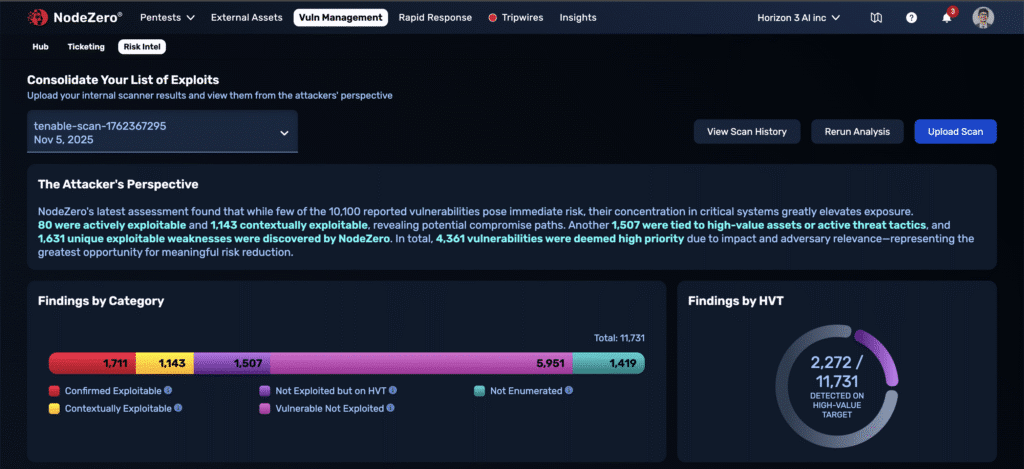 NodeZero dashboard showing attacker-validated vulnerability analysis and exploit findings categorized by high-value targets and exploitability