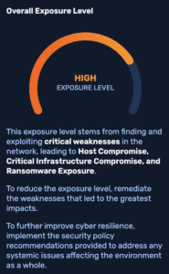NodeZero network visualization showing interconnections across 27 library branches and flat network topology