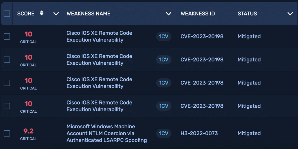 NodeZero follow-up pentest report confirming mitigated vulnerabilities through 1-click verify retesting