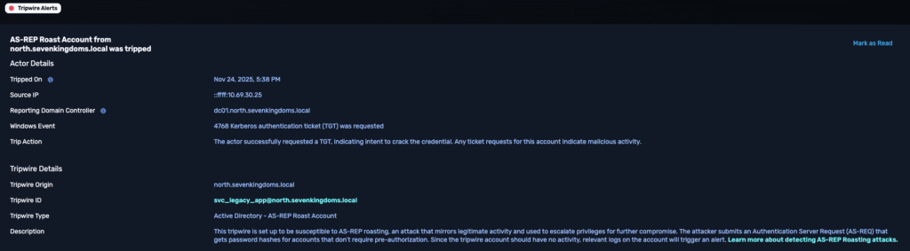 AD Tripwires alert dashboard showing AS-REP Roasting tripwire trip with source host, timestamp, and response guidance