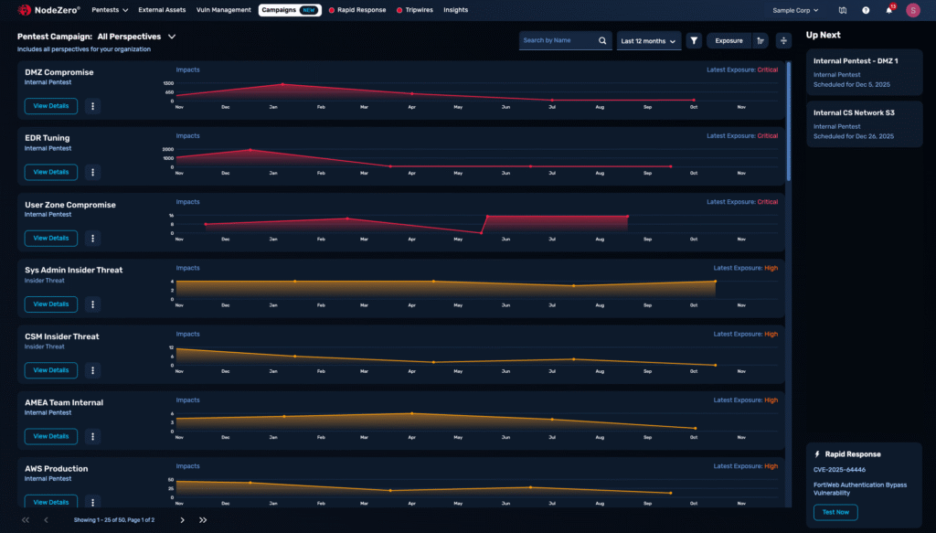 NodeZero Campaigns dashboard showing exposure scores, impact trends, and scheduled pentests across business units