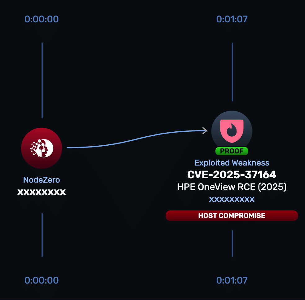 HPE OneView CVE-2025-37164 remote code execution attack path visualization