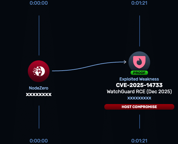 CVE-2025-14733 WatchGuard Fireware OS IKEv2 VPN remote code execution vulnerability