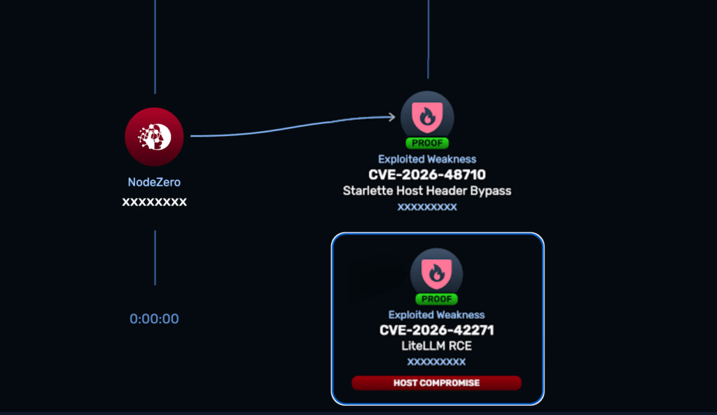 Nodezero CVE-2026-42271: LiteLLM Unauthenticated RCE | Horizon3