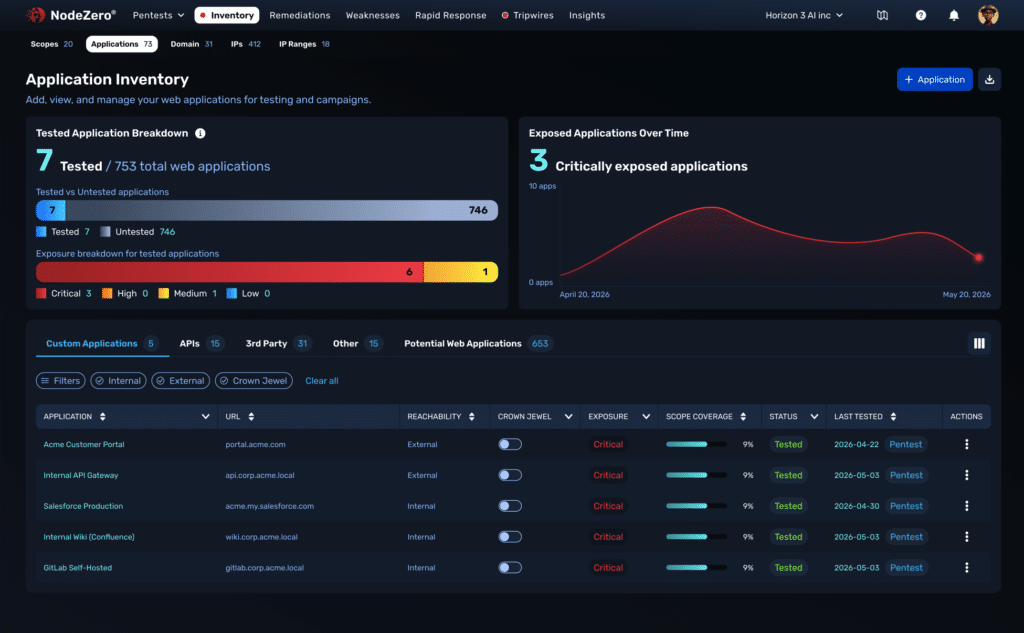 Interface showing critical vulnerabilities and their mitigation status.