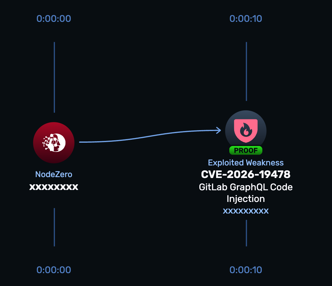 CVE-2026-19478 GitLab GraphQL code injection vulnerability