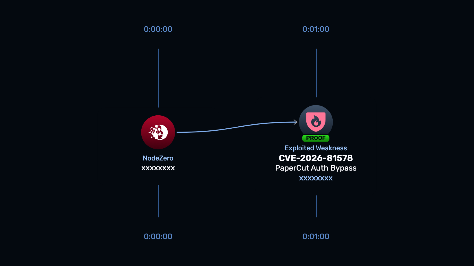 Photograph accompanying Two PaperCut flaws chain into pre-auth code execution on every version of NG and MF