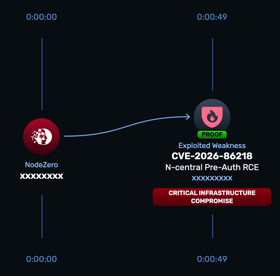 CVE-2026-86218 N-able N-central pre-authentication remote code execution vulnerability