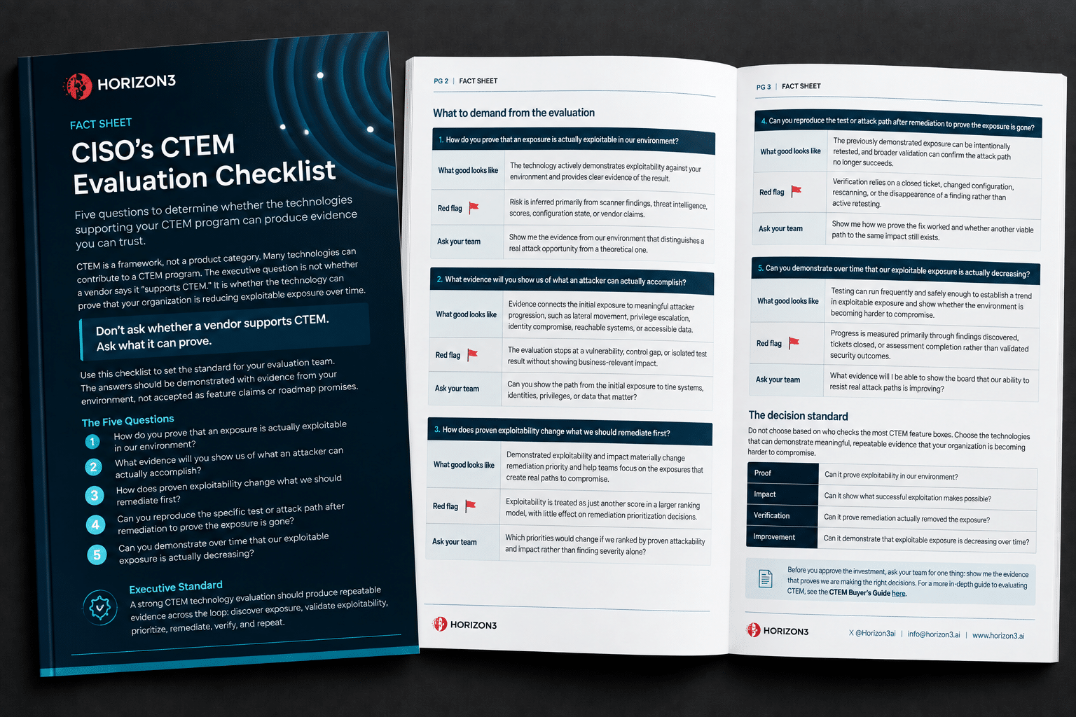 CISO’s CTEM Evaluation Checklist for evaluating cybersecurity technologies