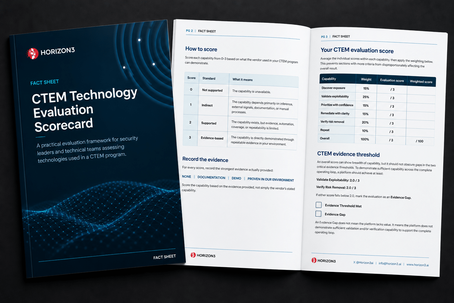 CTEM Technology Evaluation Scorecard for security teams