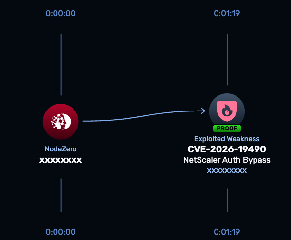 CVE-2026-19490 Citrix NetScaler ADC and Gateway authentication bypass vulnerability