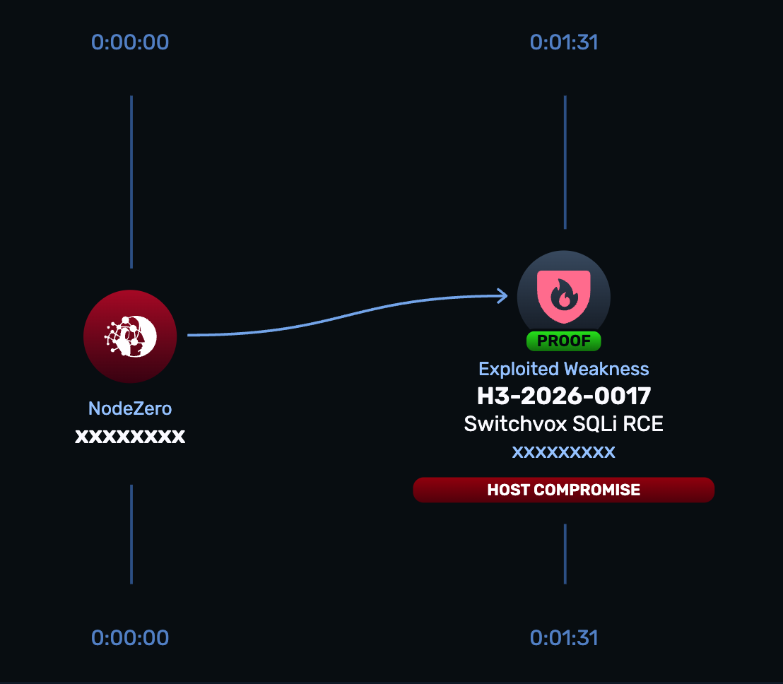 CVE-2026-9586 Sangoma Switchvox SQL injection and remote code execution vulnerability