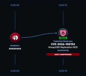 Nodezero CVE-2026-105133 and CVE-2026-105134 | AhsayCBS Authentication Bypass ...