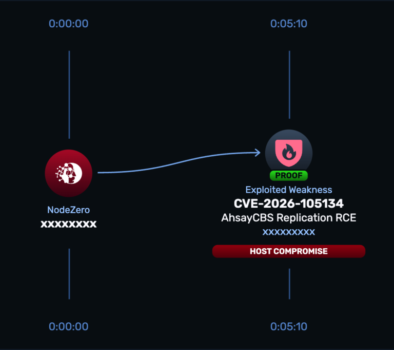 Nodezero CVE-2026-105133 and CVE-2026-105134 | AhsayCBS Authentication Bypass ...