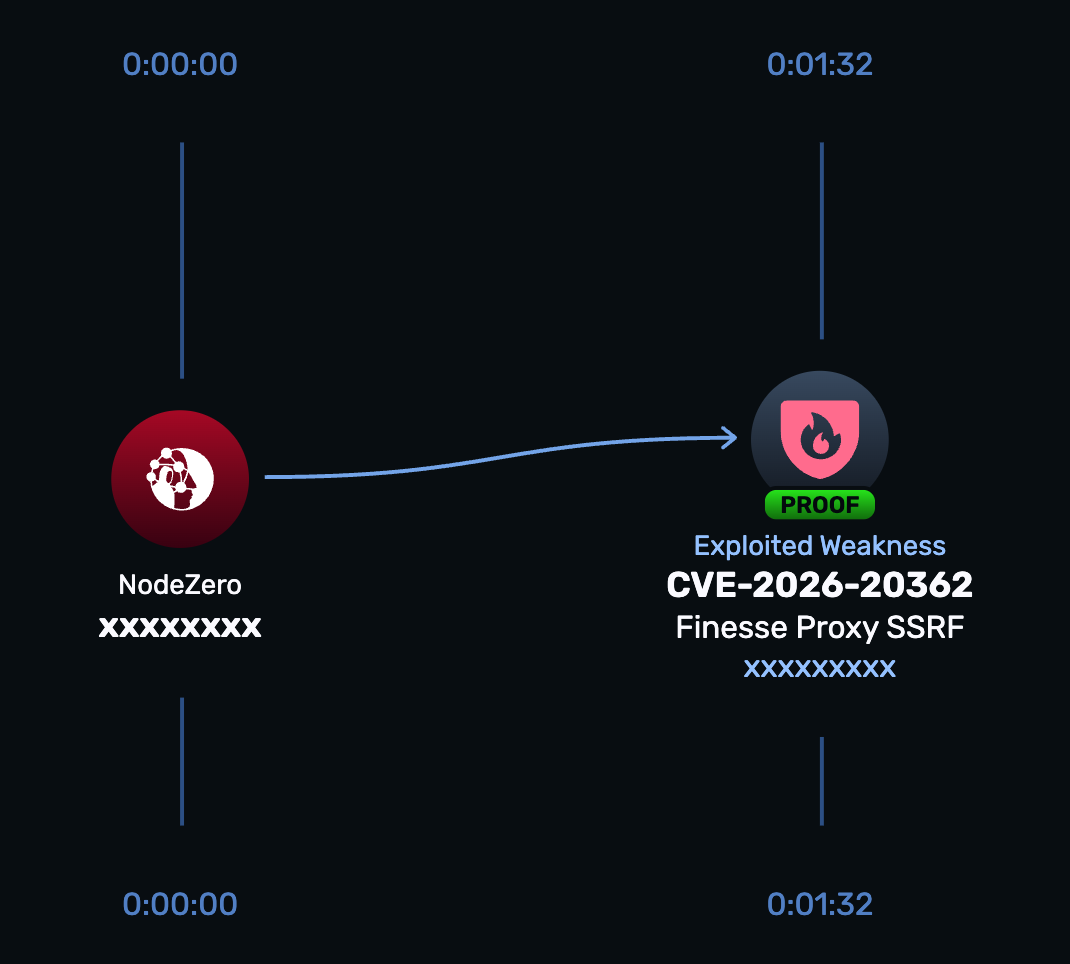 CVE-2026-20362 Cisco Finesse server-side request forgery vulnerability