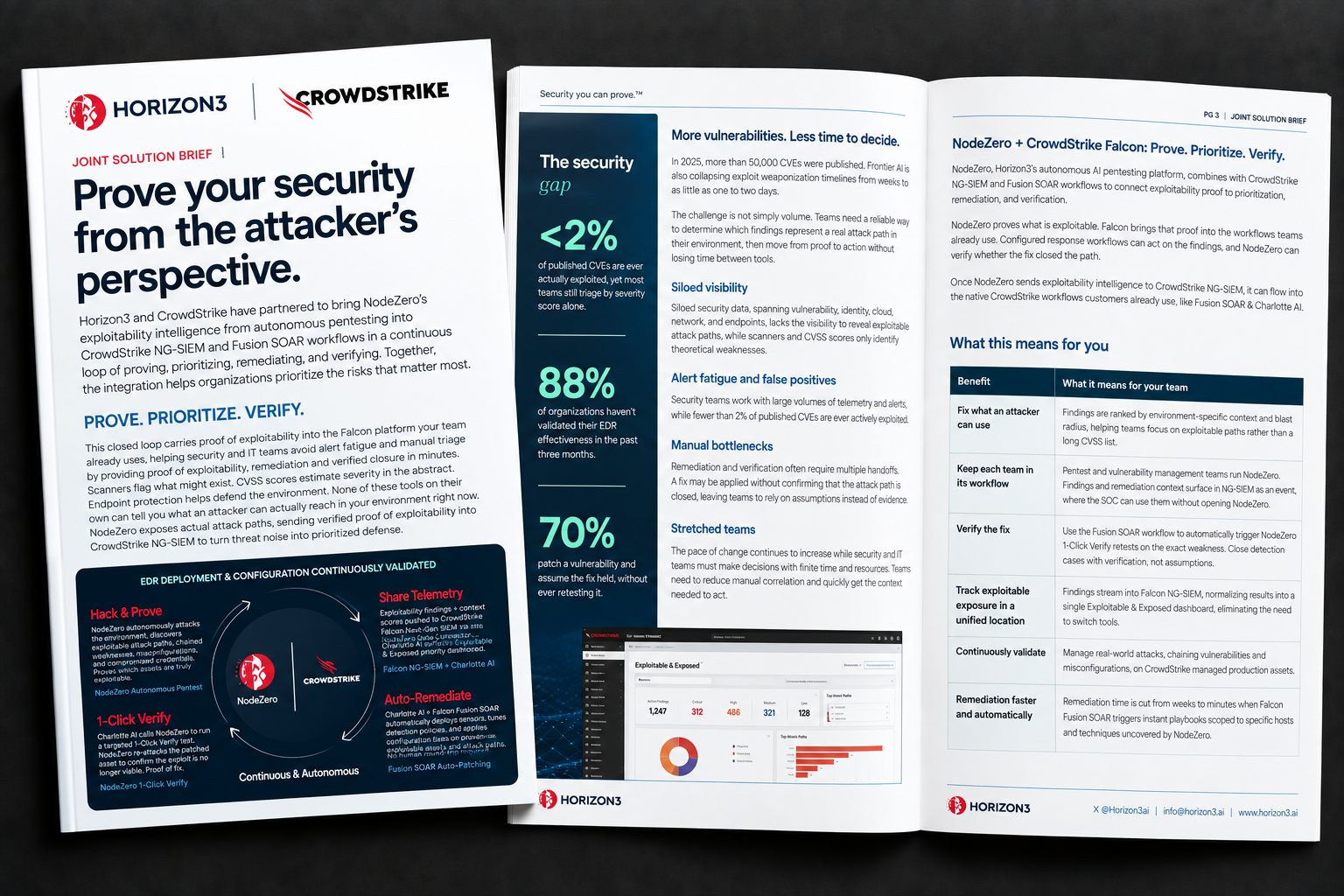 Horizon3 and CrowdStrike NodeZero integration